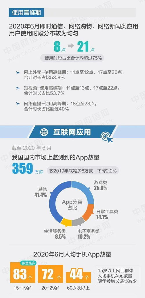 一圖讀懂第46次《中國互聯網絡發展狀況統計報告》——廣播電視節目制作經營篇